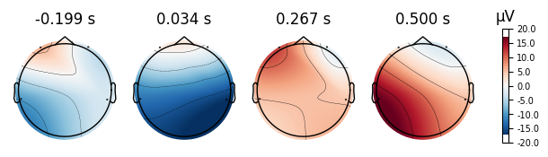 <MNEFigure size 600x220 with 5 Axes>